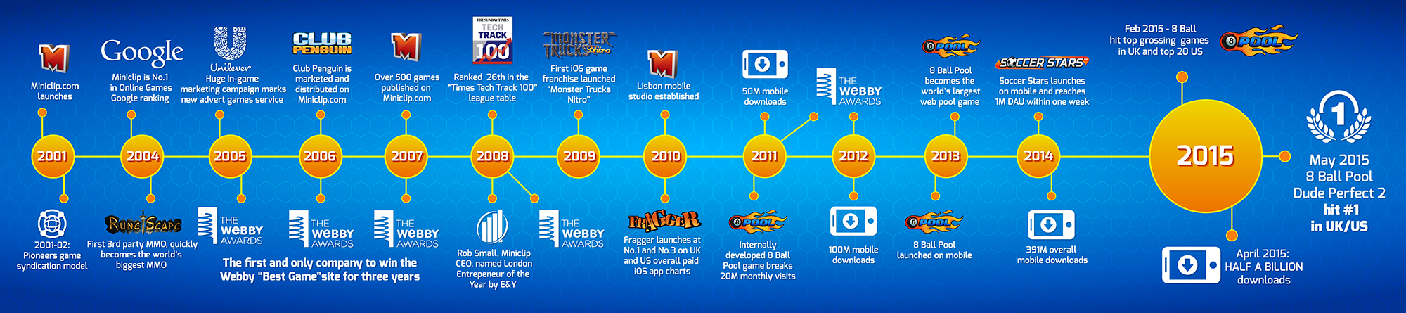 Miniclip's 8 Ball Pool: A melting pot of skill & chance ...