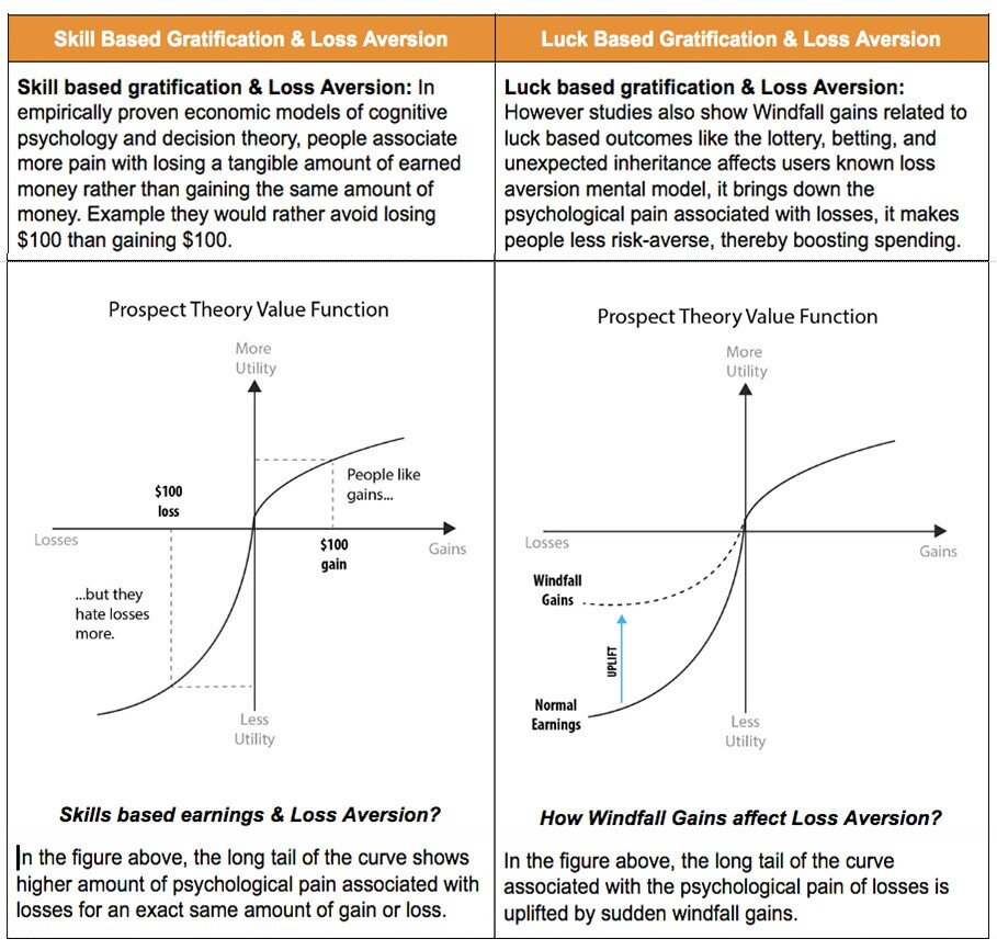 Miniclip's 8 Ball Pool: A melting pot of skill & chance based  gratification-Part 1, by Om Tandon