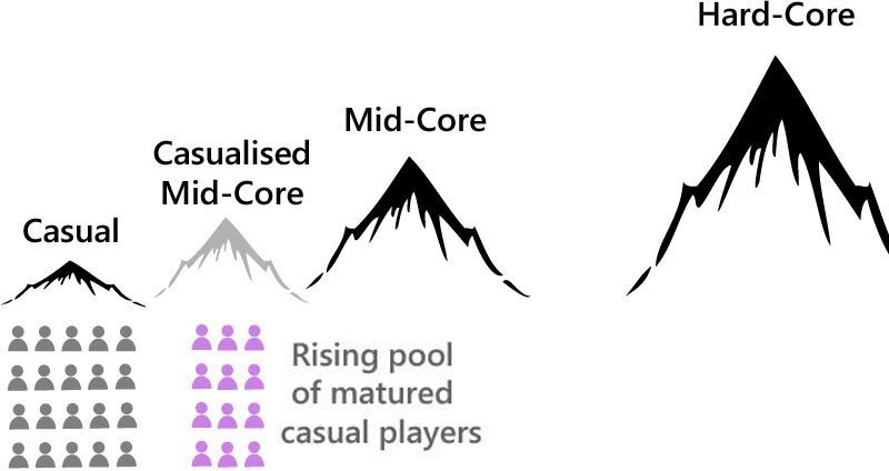 Miniclip's 8 Ball Pool: A melting pot of skill & chance based gratification-Part 1, by Om Tandon