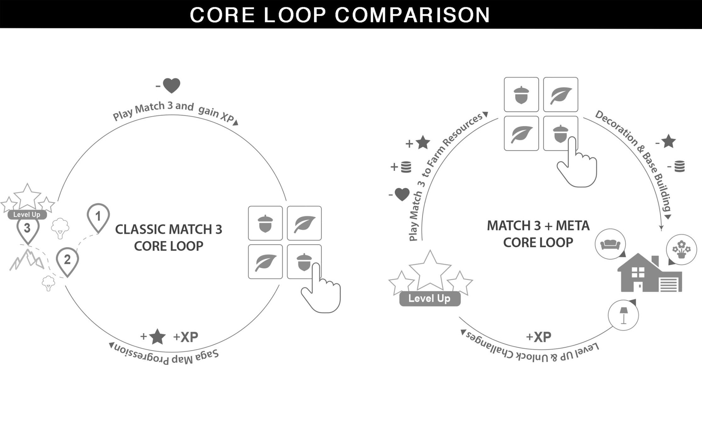 A Brief History of Match-Three Games, by The N3TWORK