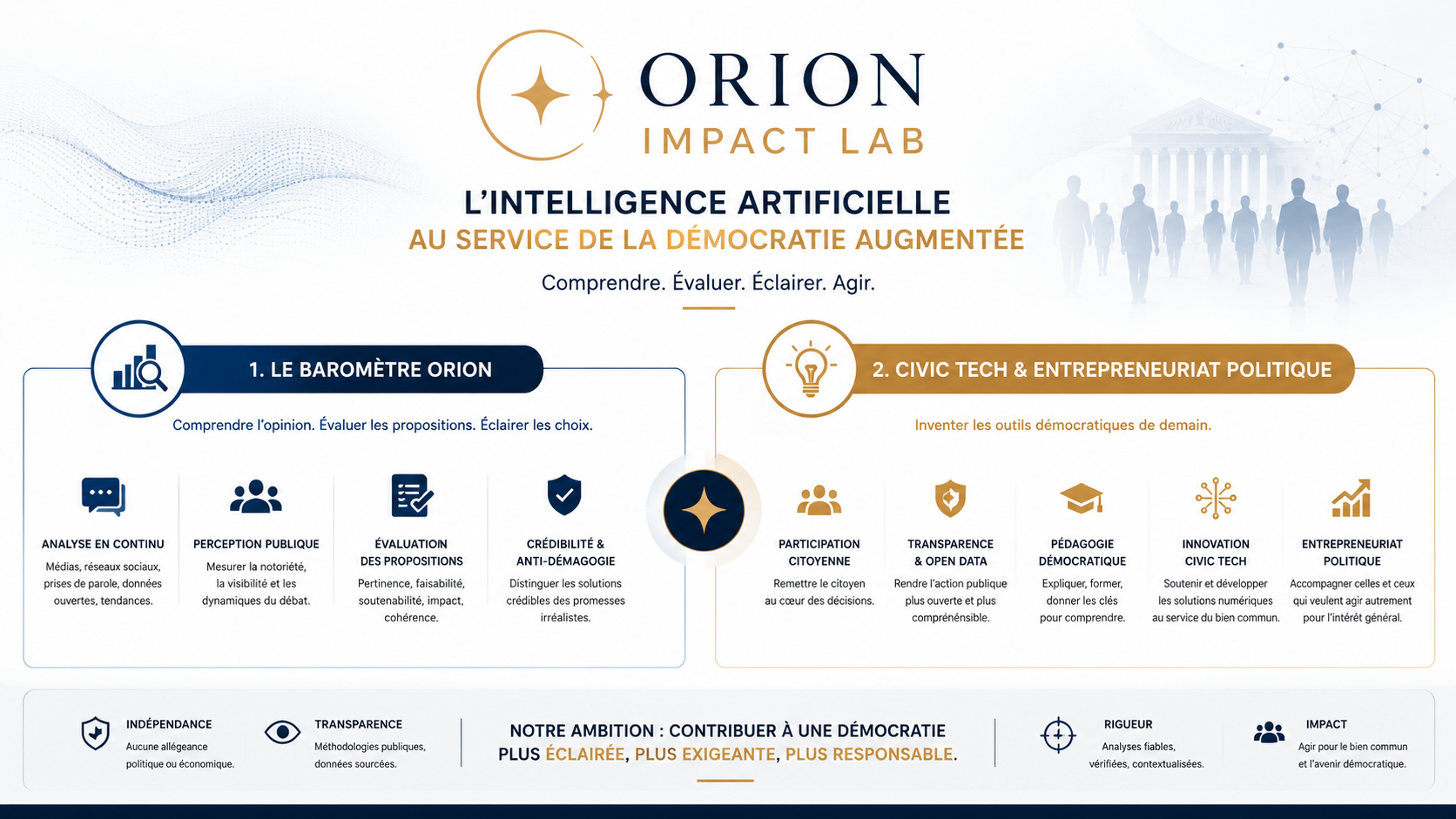 Lancement de l'Orion Impact Lab