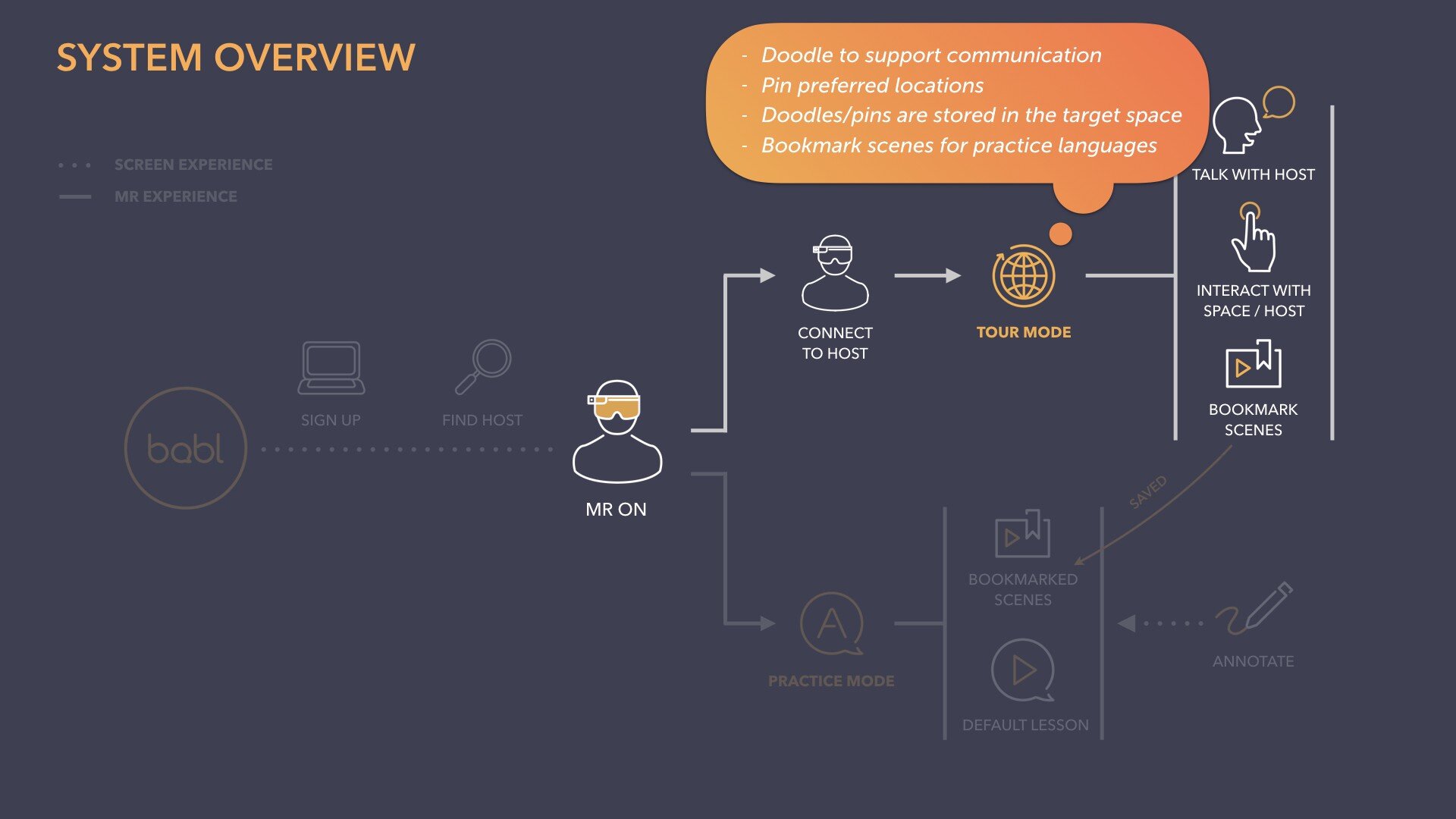 Babl System Overview 2
