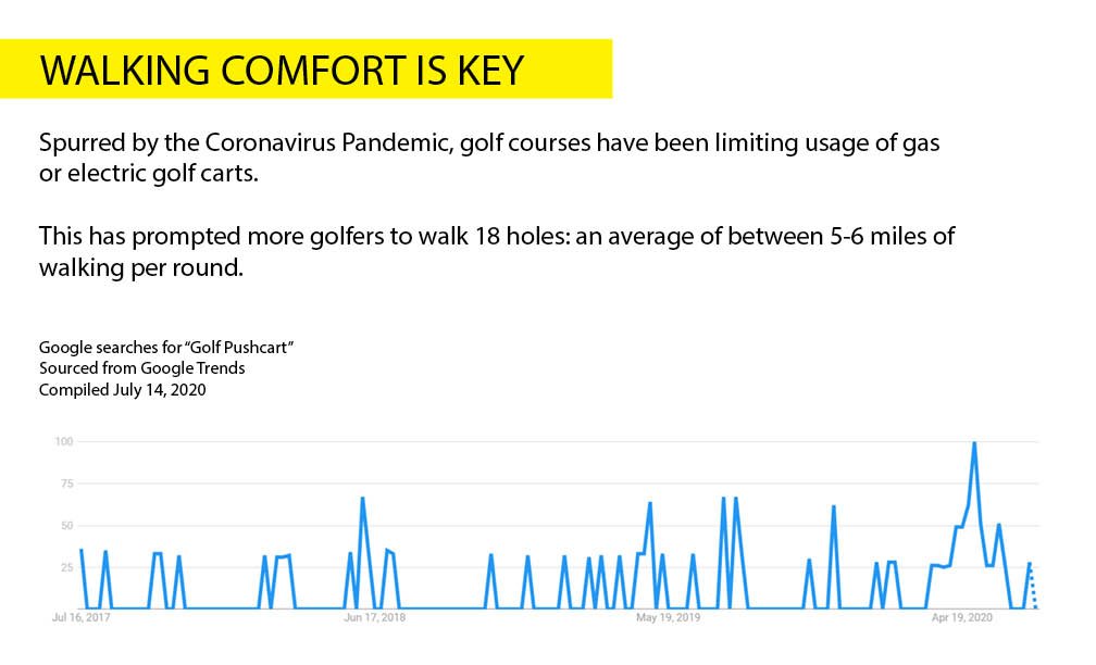 Golf Research Presentation_Complete3.jpg