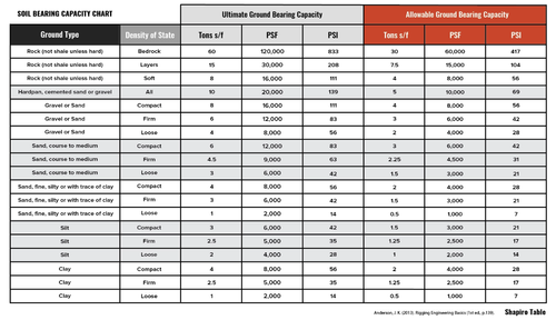 How to Size Concrete Deck Footings — Align Decking — Custom Deck Builder
