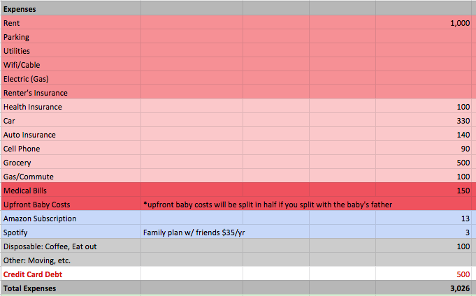 *My credit card debt was actually somewhere between $900-1000, which is reflected in the final savings image