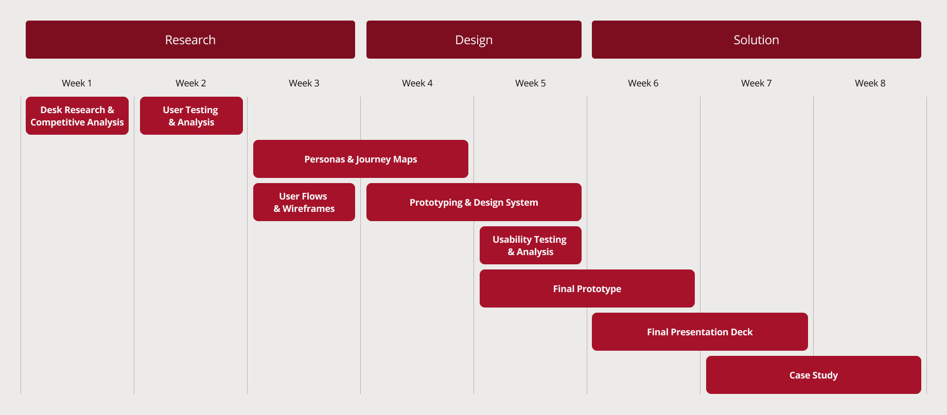 timeline (1).png