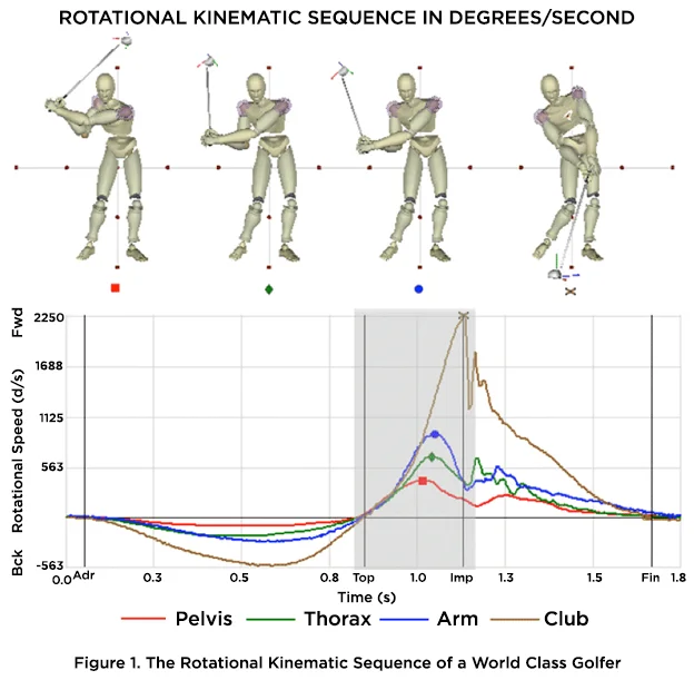 What the heck is golf fitness (Part II)
