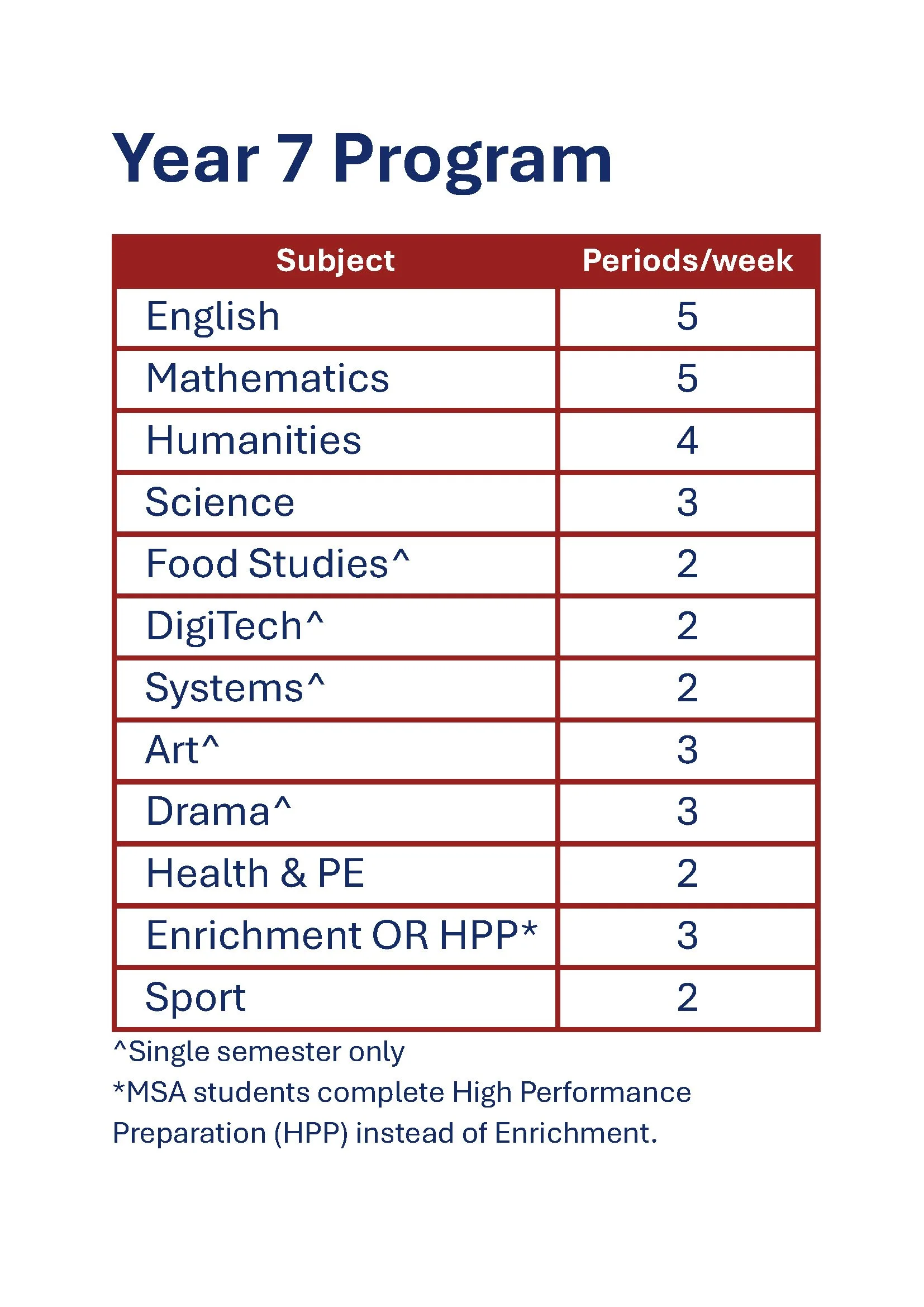 Year 7 Program PDF