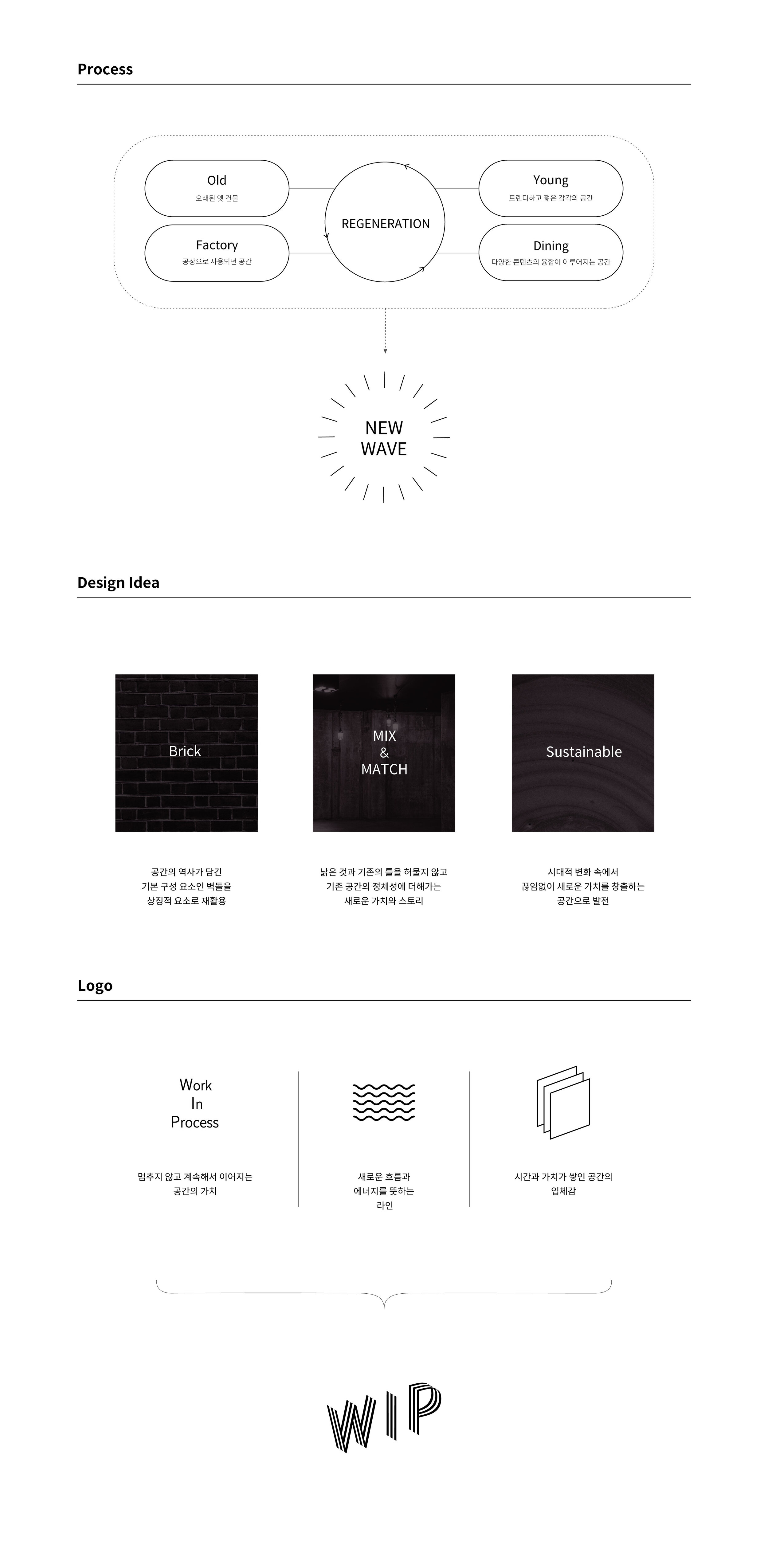 211012_WIP-작업-프로세스.jpg