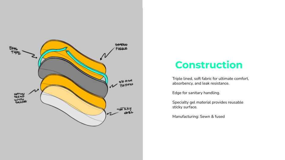 The pads are constructed of bamboo fleece, polyester and a cotton blend with tpu backing for extra leak resistance. The cotton side has a special gel material fused onto it to stick to the user’s underwear and hold it in place.