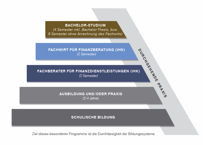 Durchlässigkeit der bildungssysteme