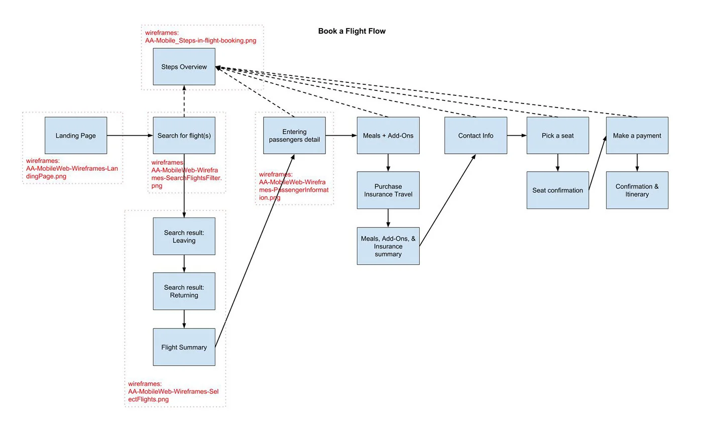 41 Wireframes.jpg