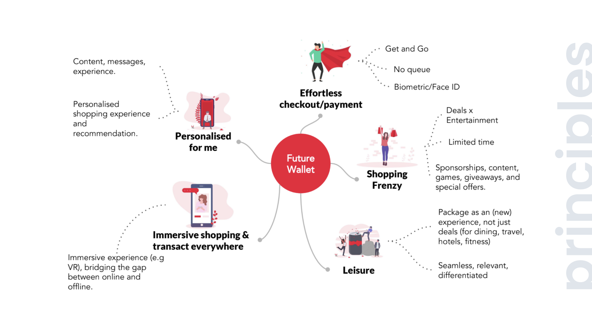 Project Singtel 25.png