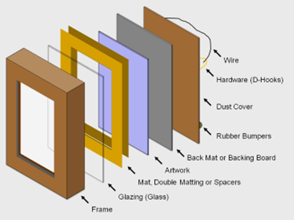 Stretch It, Varnish It, Frame It Demonstration