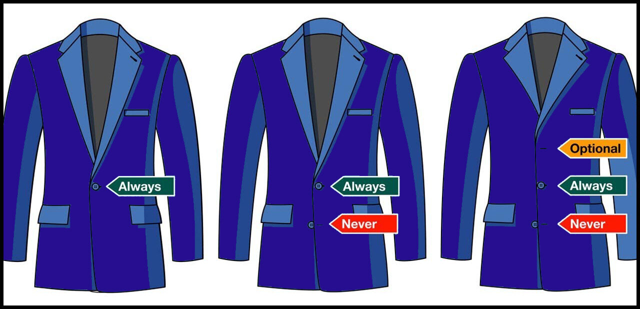 Jacket Buttons - Sometimes, Always, Never — DuBois Formalwear