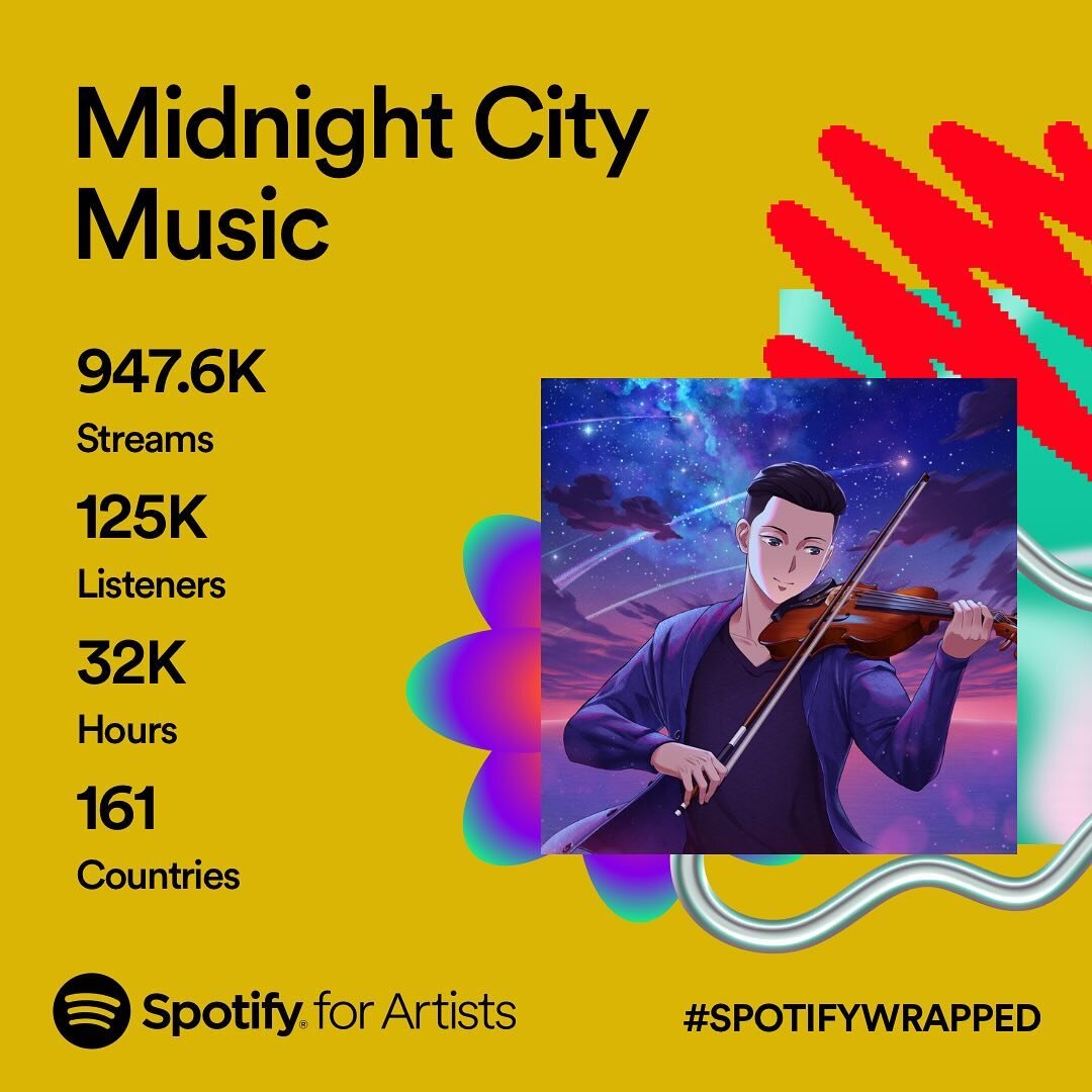 What a year 2023 has been! To say that I&rsquo;m grateful for the support would be an incredible understatement. I&rsquo;ll keep working hard, so see you in 2024!
.
.
#SpotifyWrapped