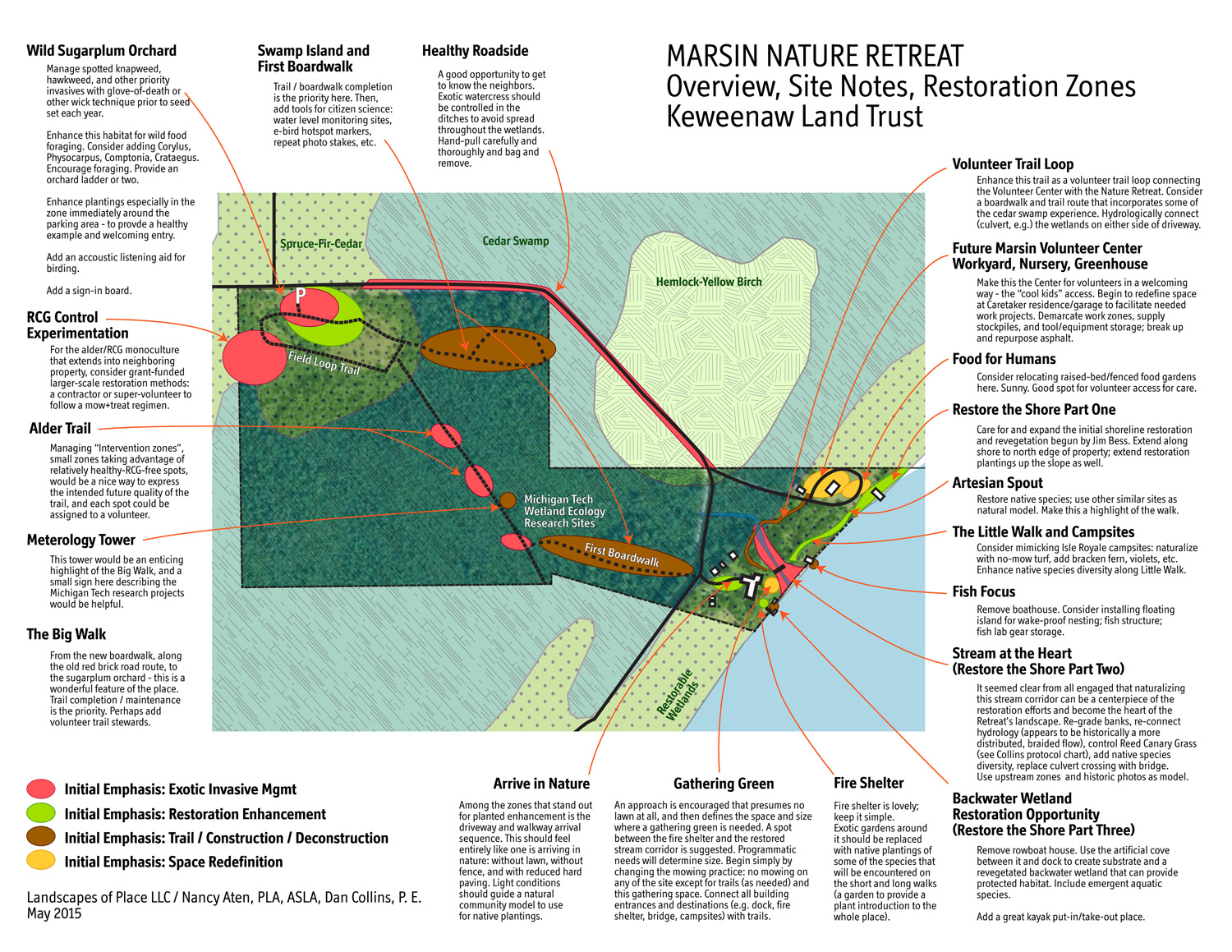 Annotated site plan with restoration zones and project patterns