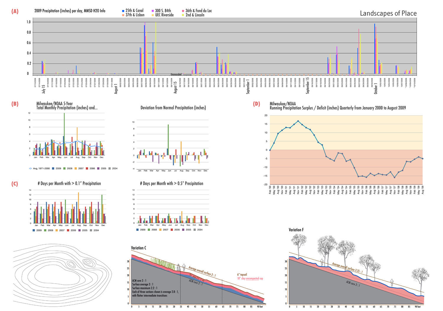 MV-raincharts7b-LoP-aten.jpg