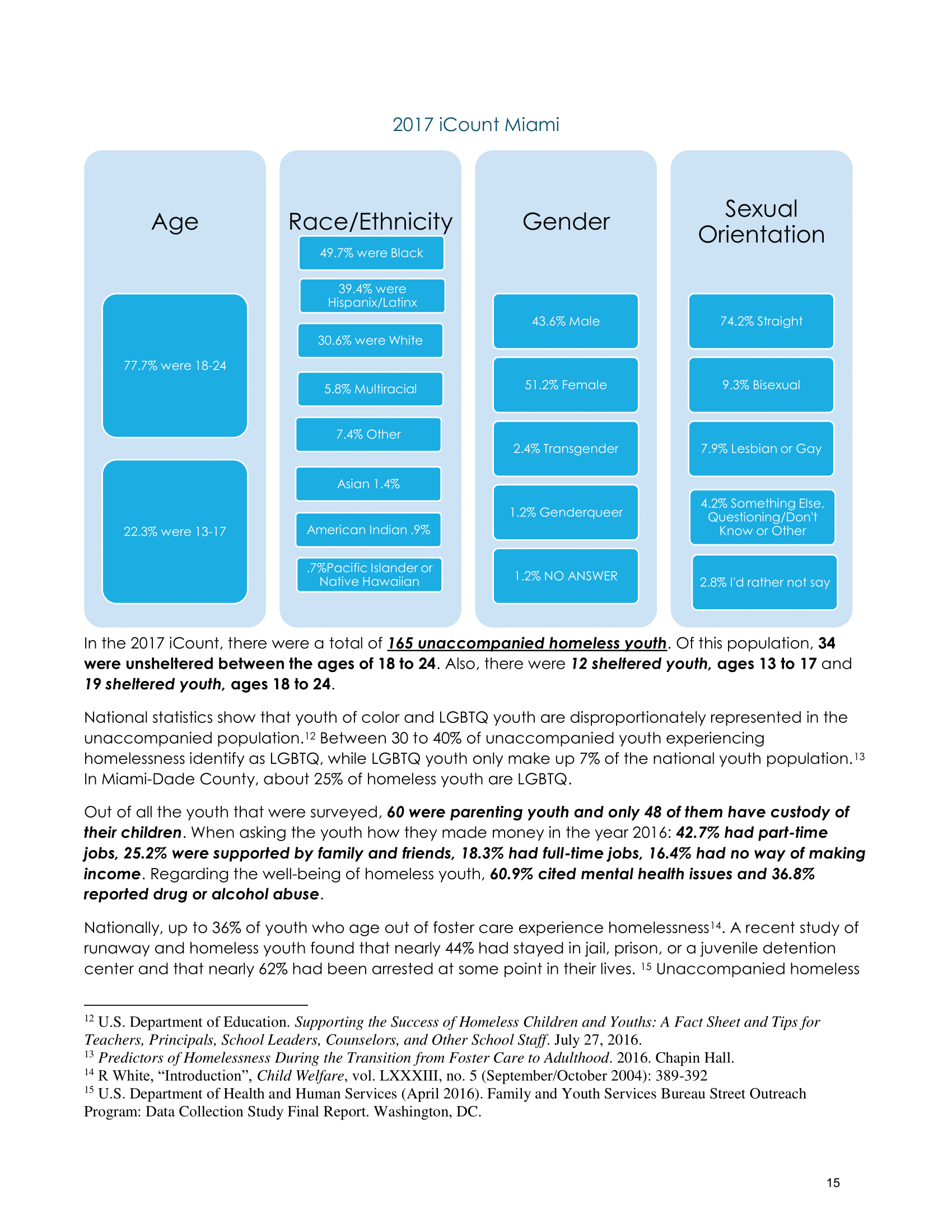 Comprehensive Plan to End and Prevent Homelessness in Miami-Dade County - December 2017-20.png