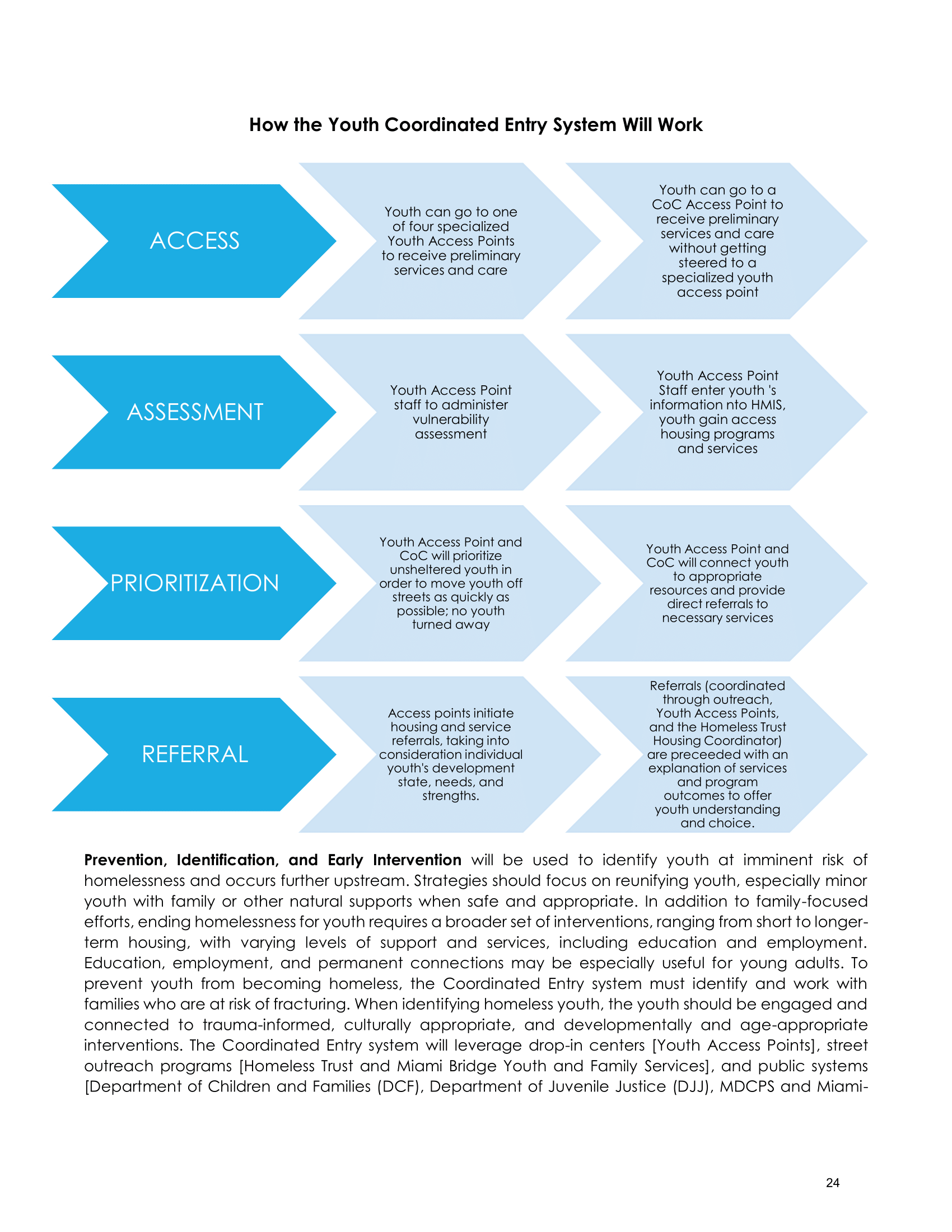 Comprehensive Plan to End and Prevent Homelessness in Miami-Dade County - December 2017-29.png