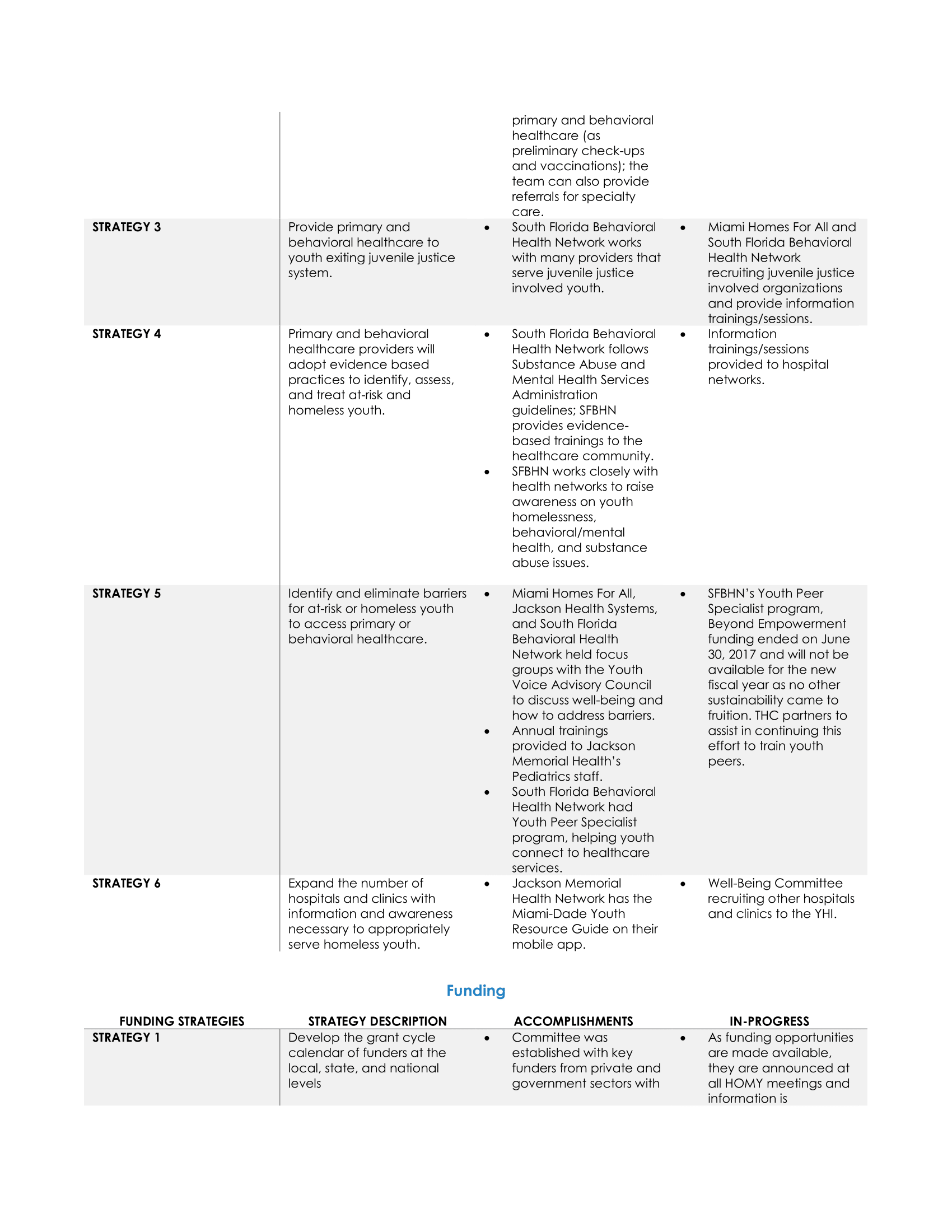 Comprehensive Plan to End and Prevent Homelessness in Miami-Dade County - December 2017-41.png