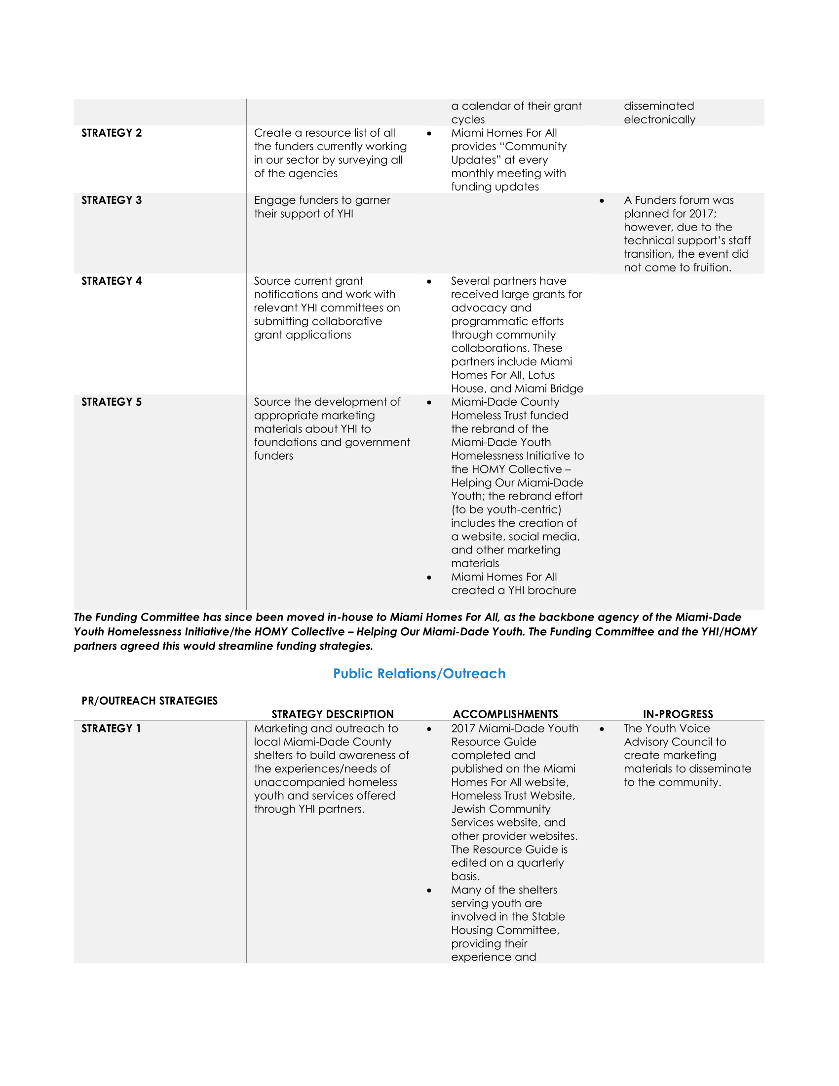 Comprehensive Plan to End and Prevent Homelessness in Miami-Dade County - December 2017-42.png