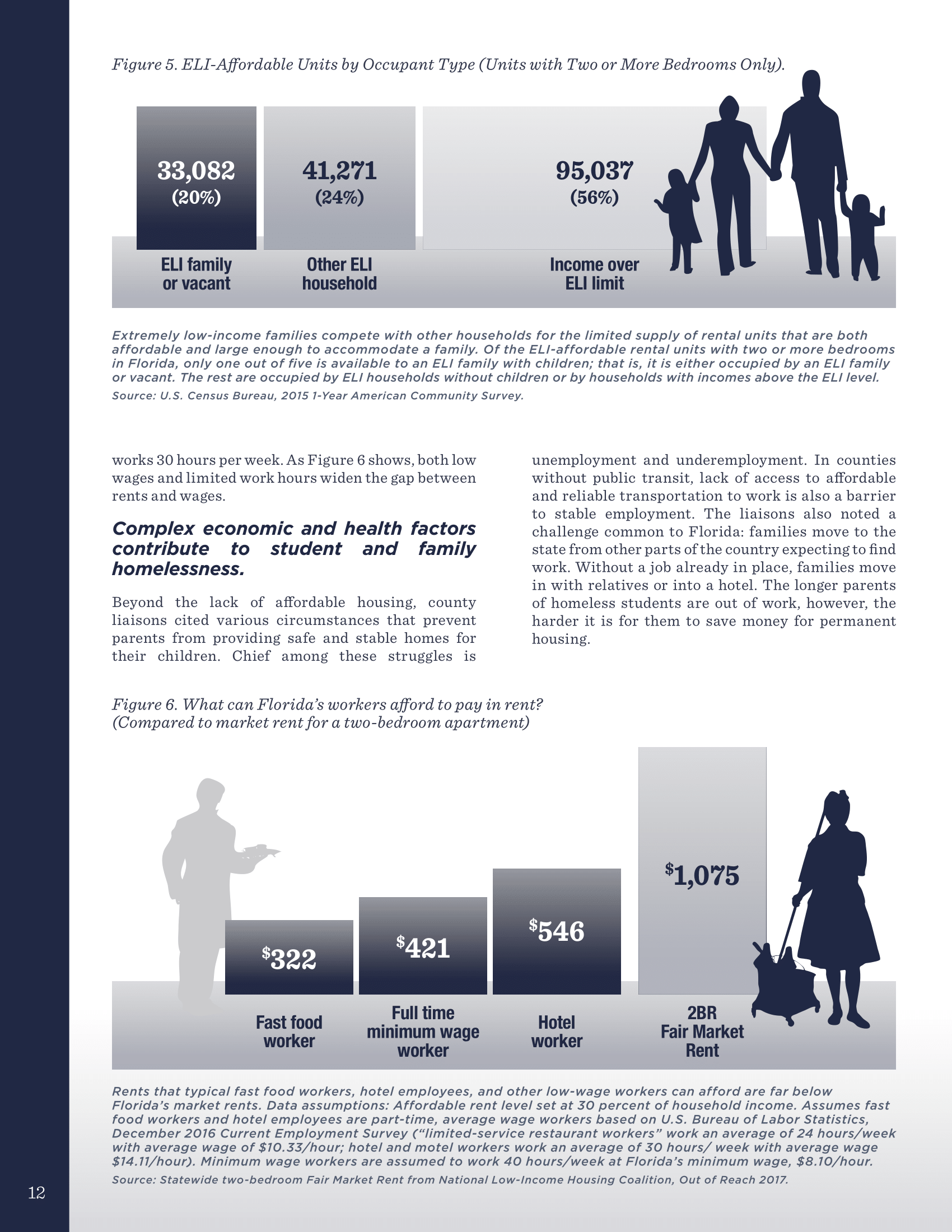 Homelessness and Education in Florida Impacts on Children and Youth - October 2017-12.png