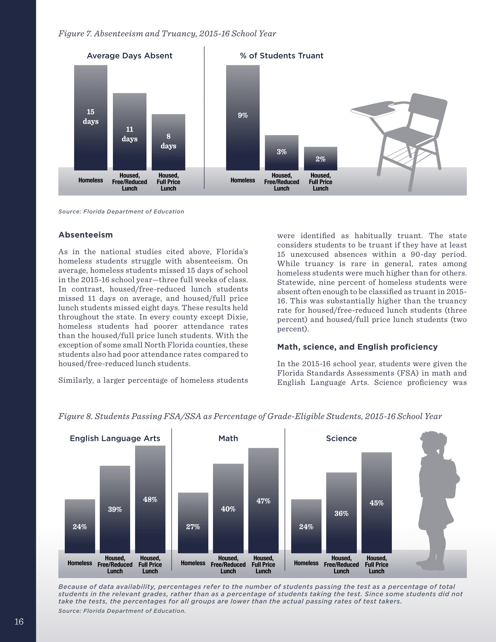 Homelessness and Education in Florida Impacts on Children and Youth - October 2017-16.png