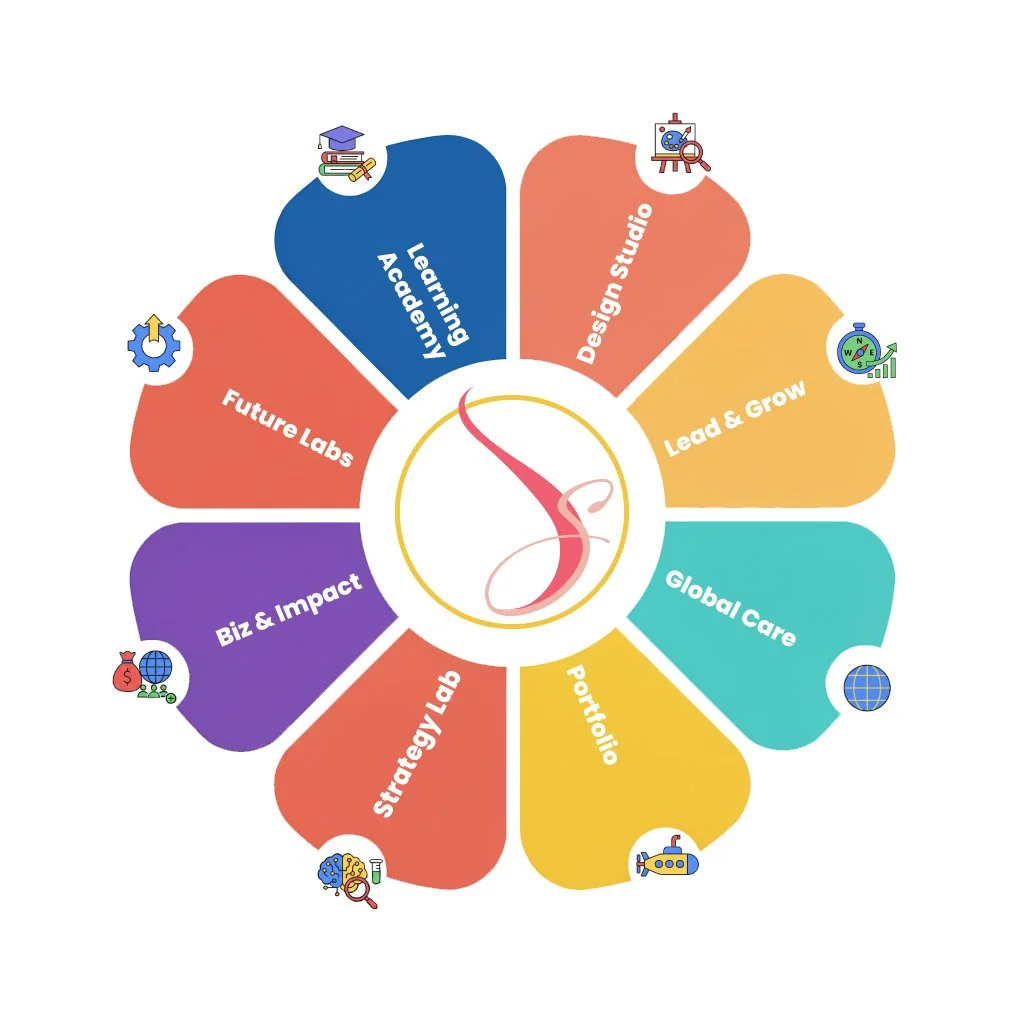 Every petal tells a story. Every color holds a purpose.

This flower symbolizes harmony &mdash; the meeting point of creativity and clarity, artistry and analytics. Each petal represents a space where ideas, insights, and innovation bloom together.

