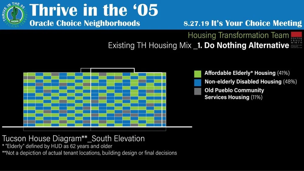  These graphics, which are illustrations representing the two towers of the Tucson House, are ideas about how the population of the Tucson House could change as the city goes forward with its restoration plans. Nothing has been decided yet.  Courtesy