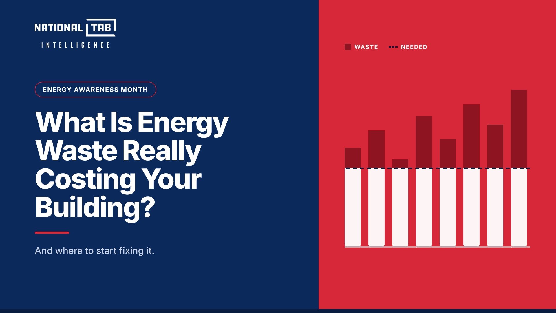 Energy Awareness Month: What Is Energy Waste Really Costing Your Building?