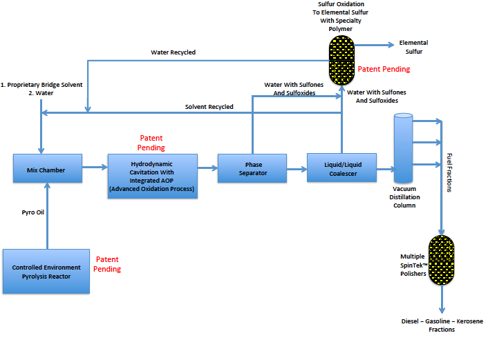 hdc-pyrolysis.png