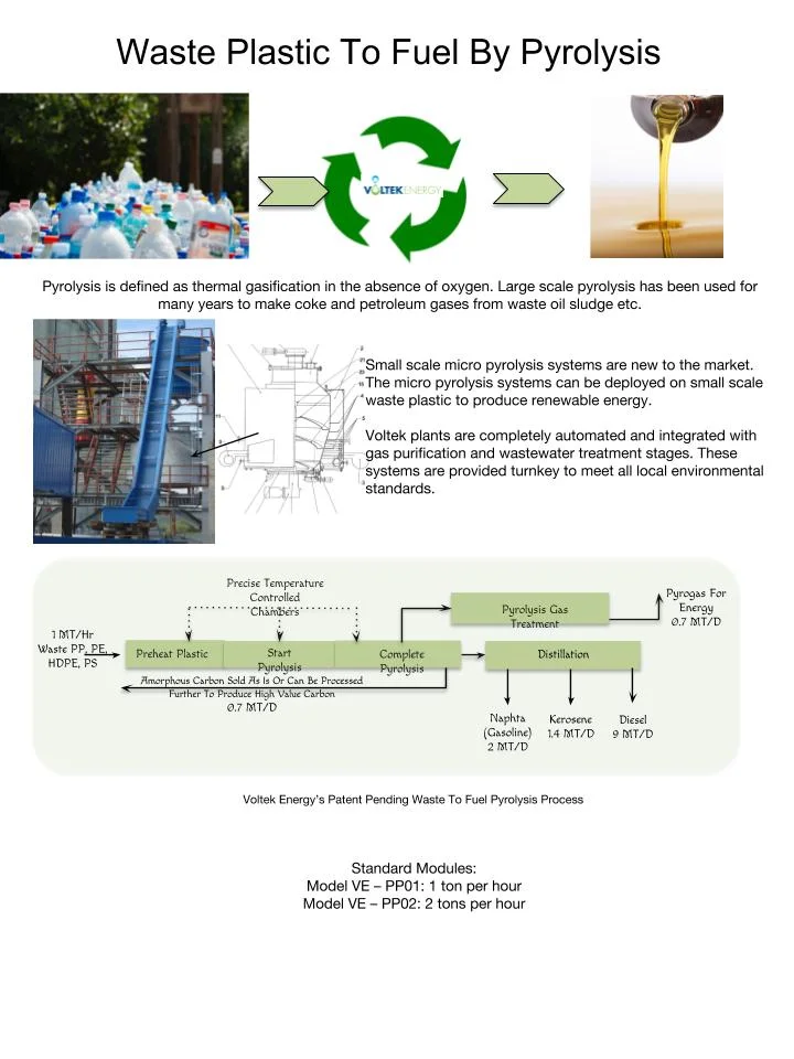 Plastics To Liquids.jpg