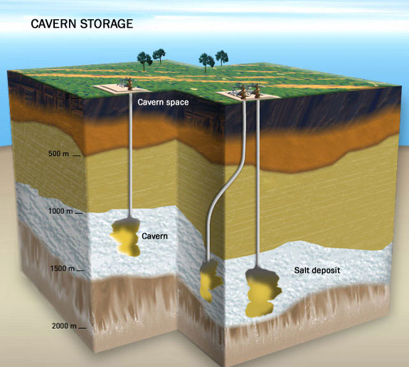 salt-cavern-storage-cross-section.png