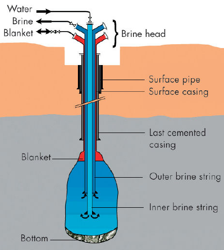 salt-cavern-storage-diagram.png