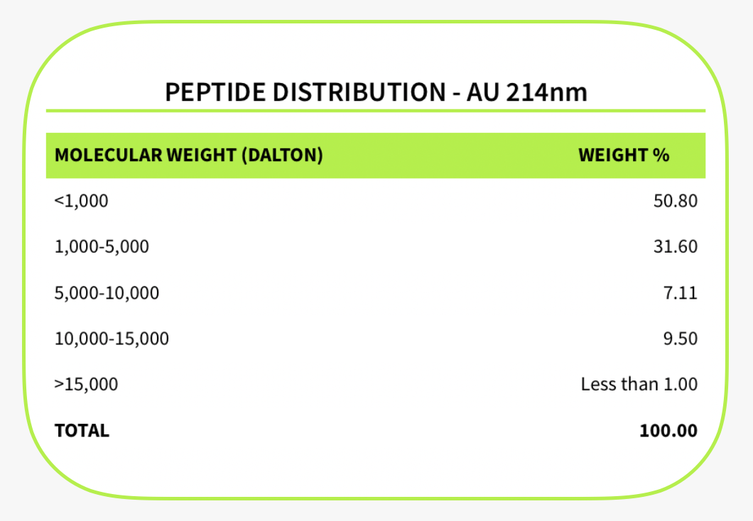 WPP - Peptide Distribution.png