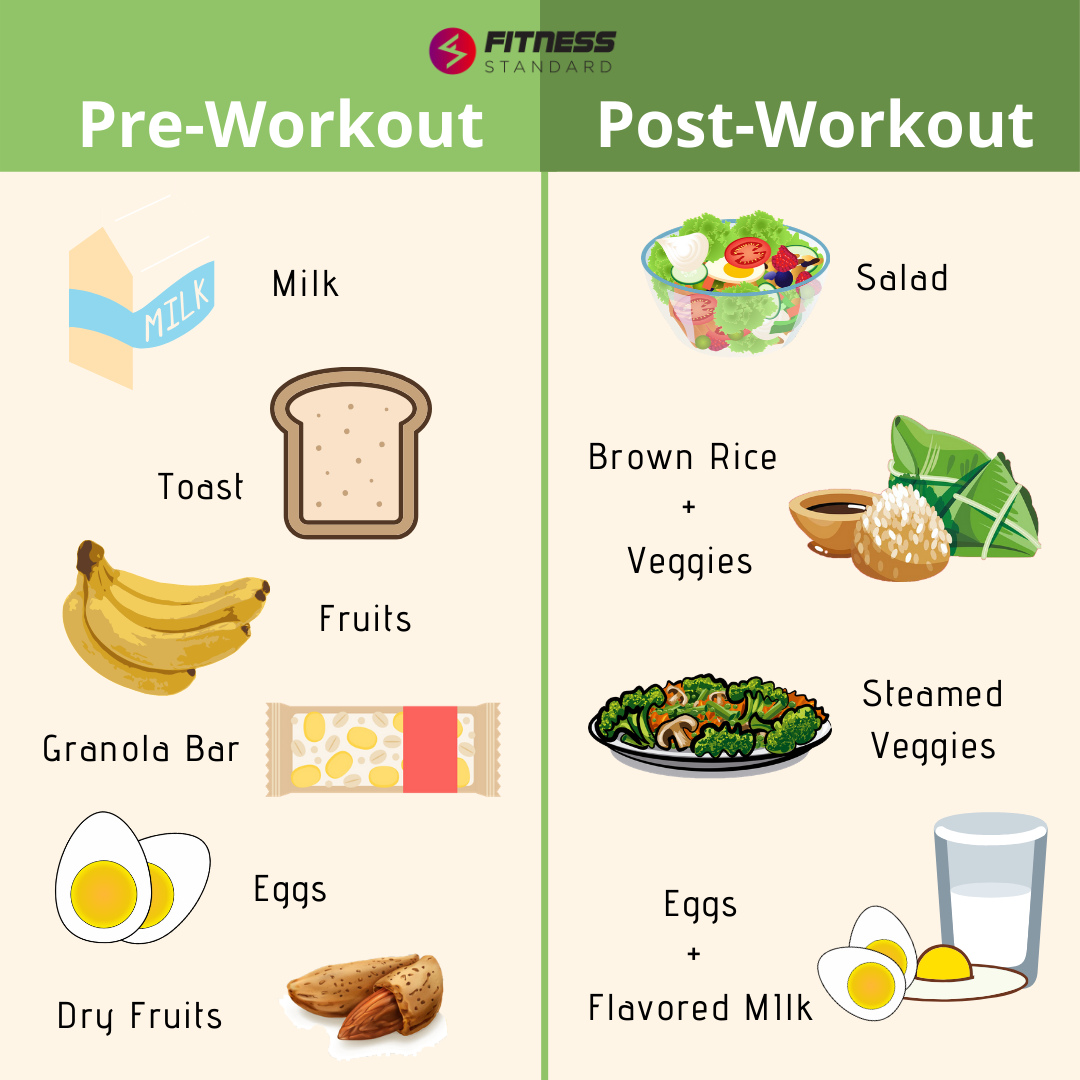 Pre Workout Can You Workout After Eating Pre Workout After A Meal