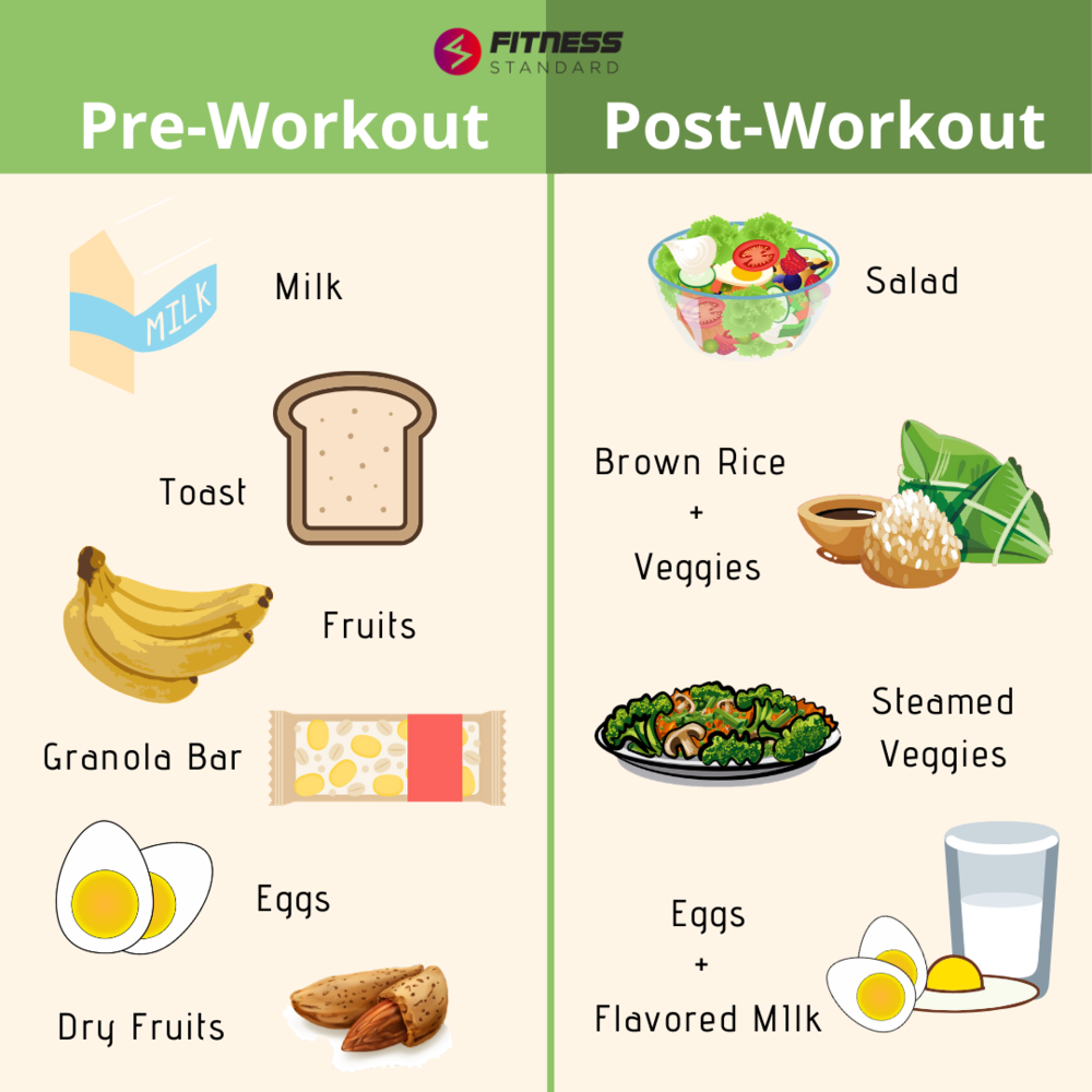 Global Fitness Pro WHAT TO EAT BEFORE AND AFTER A WORKOUT BEFORE: It's ...