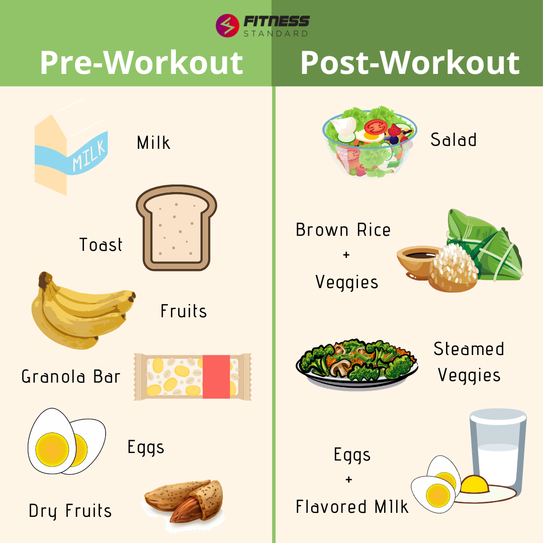 home workout diet