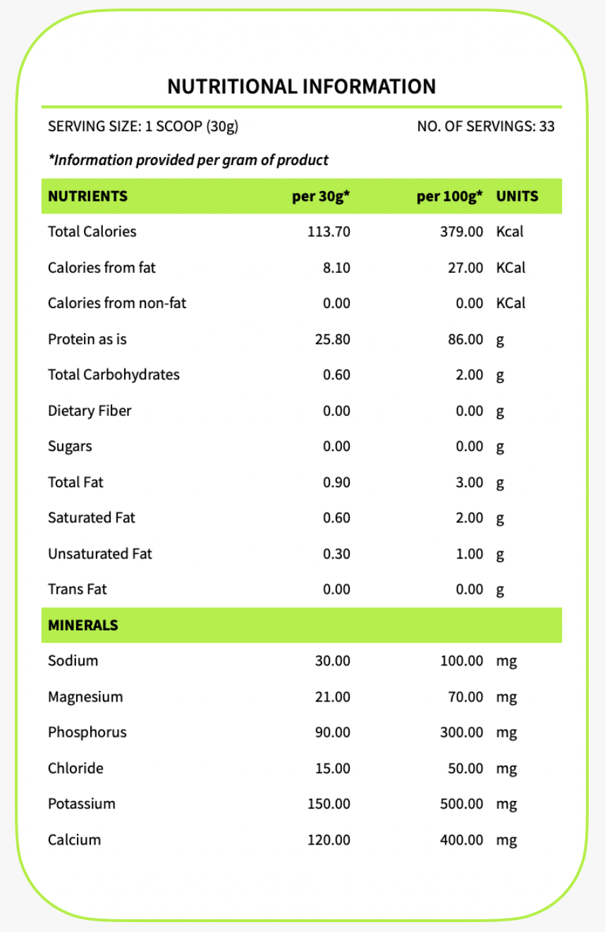 WPP - Nutri Info_v2.png