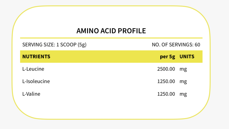 BCAA - Amino Acid Profile.png
