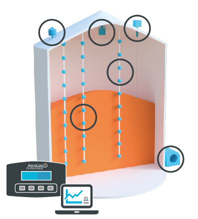 Agrolog_sammenligning_3hardware_software.jpg