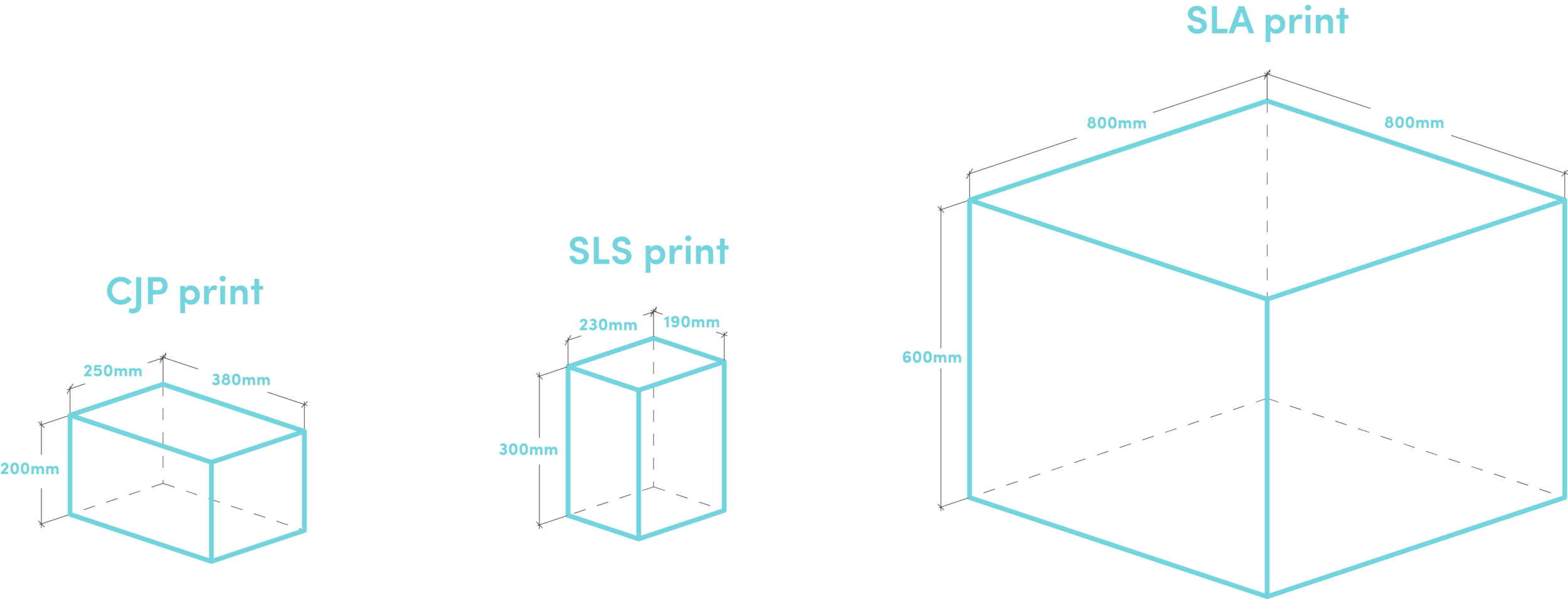 Specialists in 3D Architectural Printing — Fixie Architects' Assistant