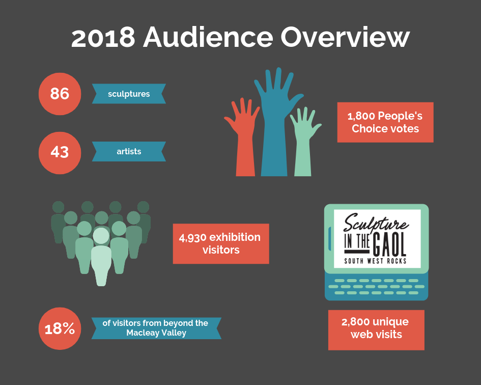 SITG2018_Infographic.png
