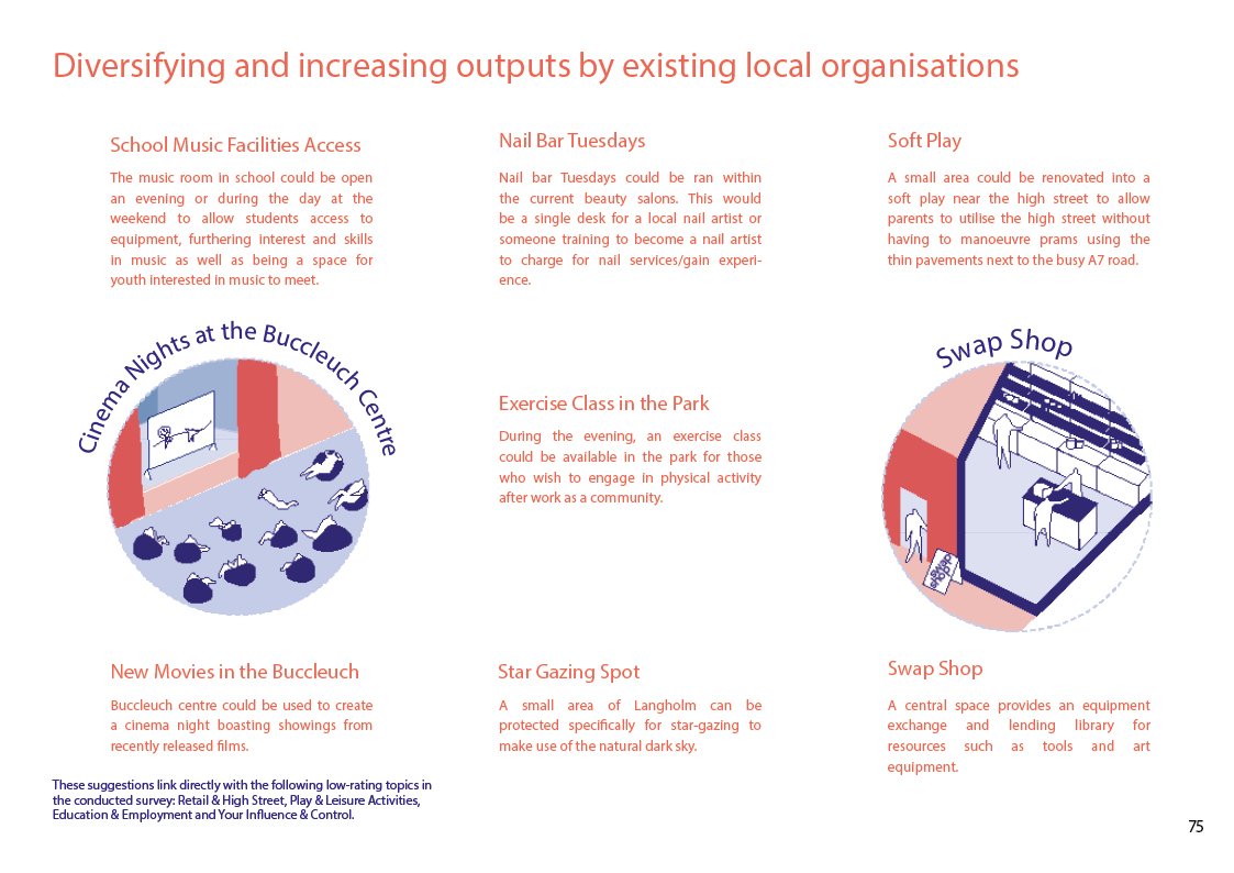 10:05 Upstart Community Action Plan Langholm (2019)2.jpg