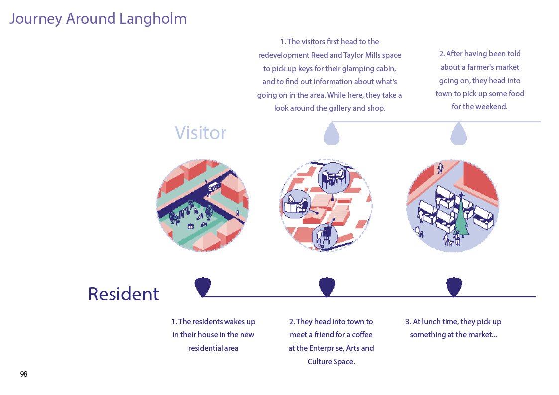 10:05 Upstart Community Action Plan Langholm (2019)11.jpg