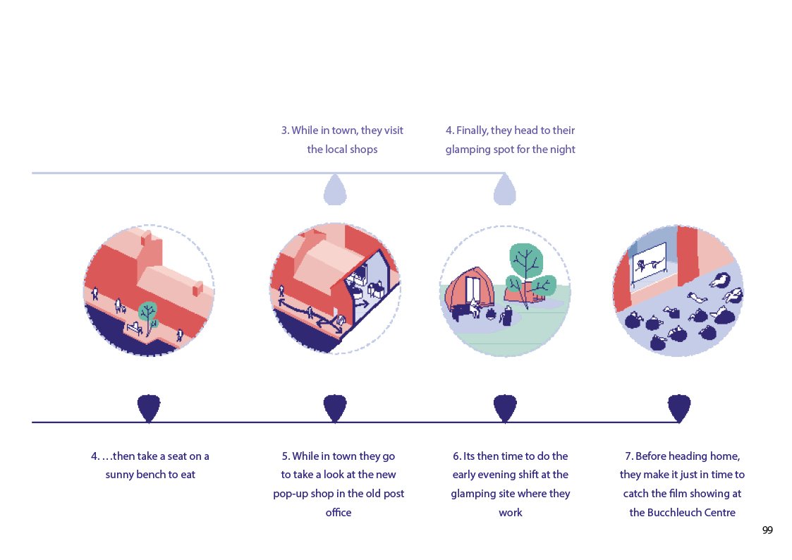 10:05 Upstart Community Action Plan Langholm (2019)12.jpg