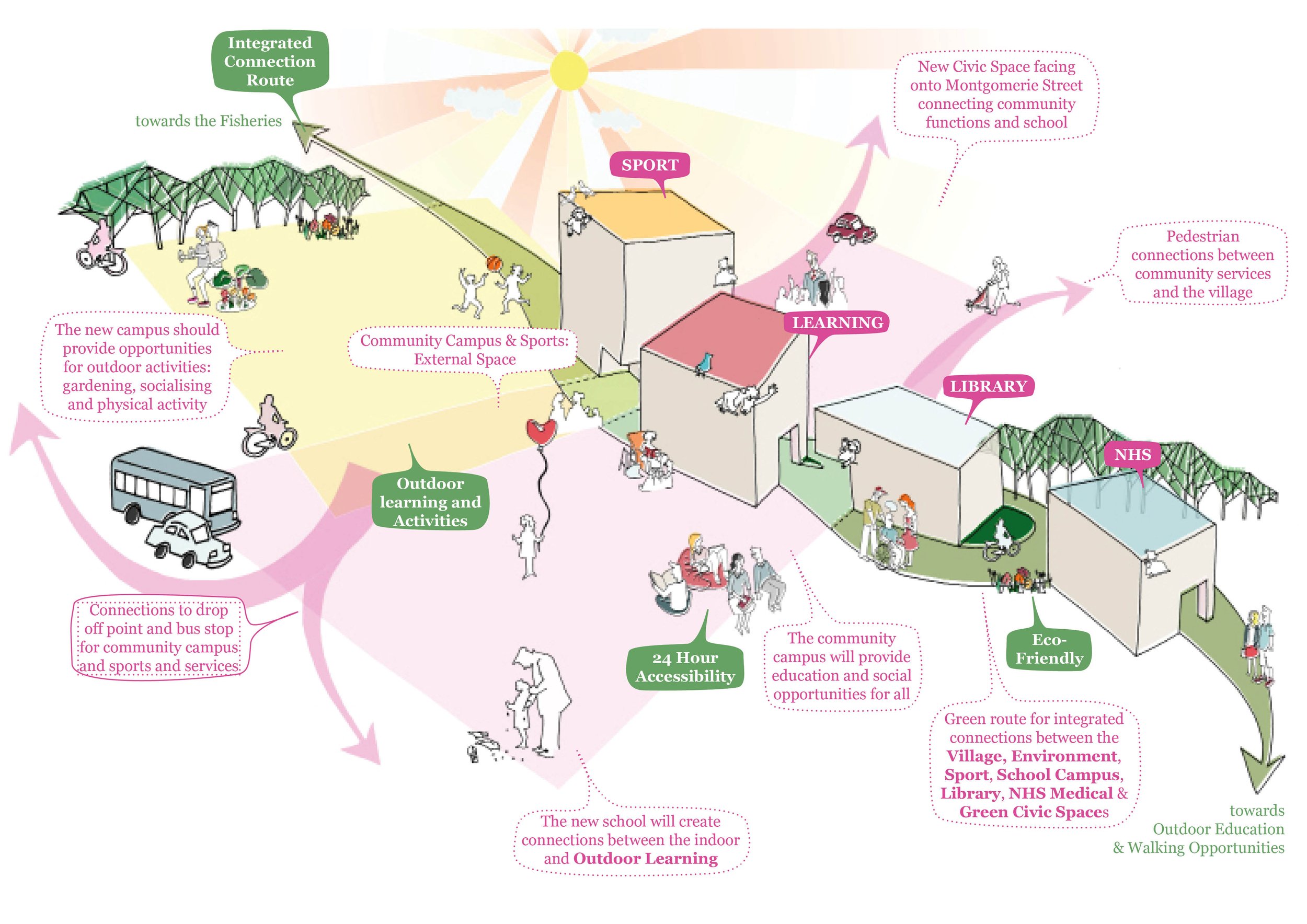 'Making Places' Community Placemaking — New Practice