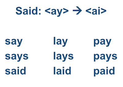 Spelling+of+Said.png