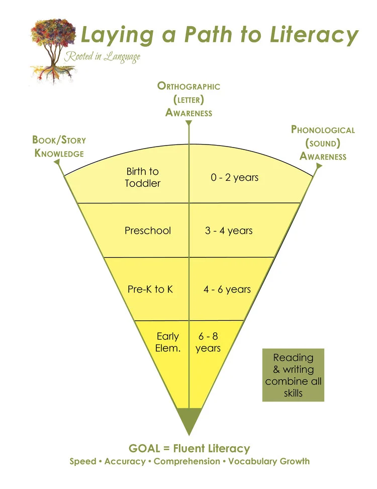 Laying+a+Path+to+Literacy+Overview.jpg